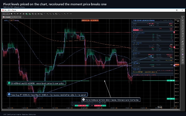 Trading product for FXB Confluence Engine Индикатор ADX EMA, image 4