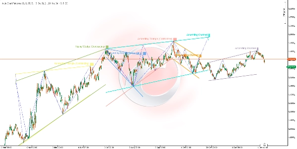 "Auto Chart Patterns" uploaded image