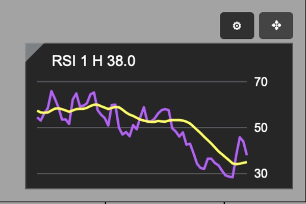Trading product for RSII Indicatore EMA Bollinger Bands, image 2