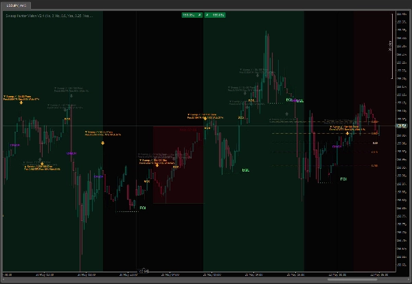 Trading product for Sweep Hunter Vision V2.1 Indicator Fibonacci Premium/Discount , image 3