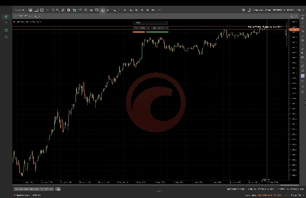 Trading product for Range Pressure Map Indicador EMA Volume, image 3
