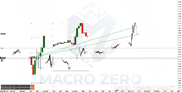 "MACRO_ZERO MULTI CANDLE NOTIFICATION" ภาพที่อัปโหลด
