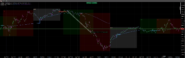 Trading product for Tradingfcs_vwap Chỉ báo VWAP Support & Resistance, image 3