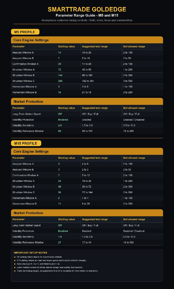 "SmartTrade GoldEdge" uploaded image