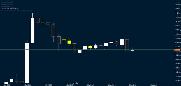 "Inside CandlePRO" uploaded image