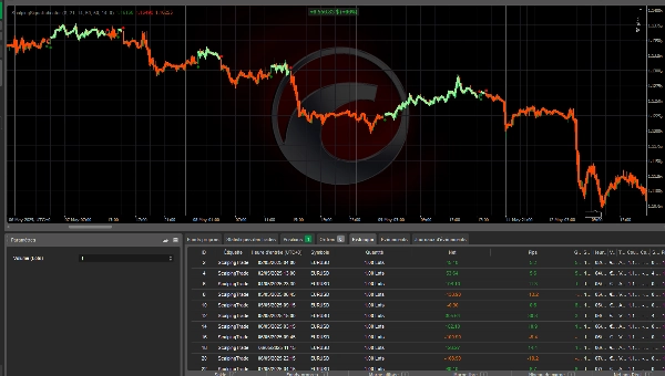 "ScalpingSignalIndicator" uploaded image