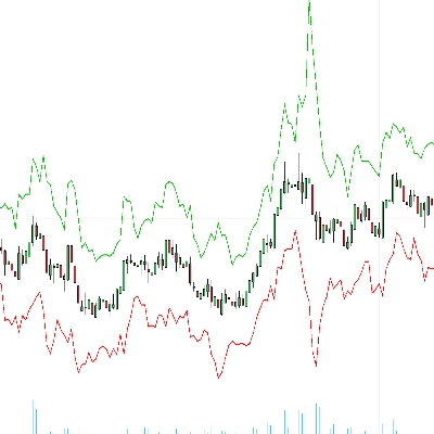 „RT ATR Bands“-Logo