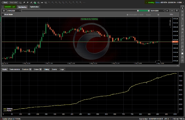 Imej yang dimuat naik "Precision Scalper PRO QT"