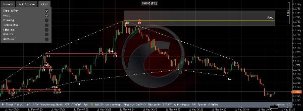 Trading product for SC AutoTrader cBot TP Manager Stop Loss (SL) Manager, image 2