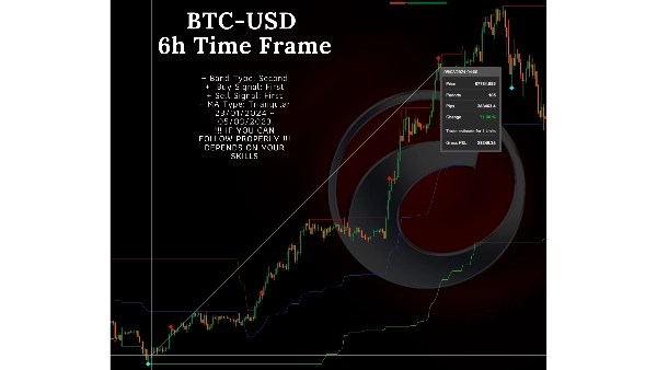 "Try_To_Find_Up_Bottom_Levels_V1.0" uploaded image