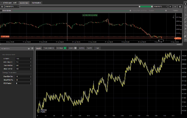 Trading product for the best scalp cBot Fixed Lot Stop Loss (SL) Manager, image 3