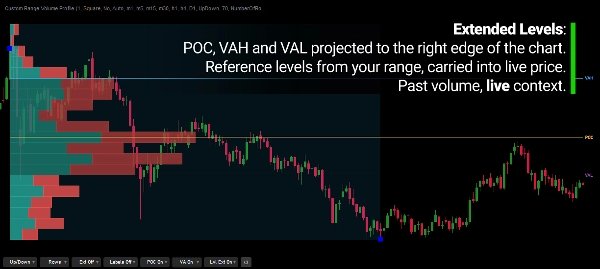 Trading product for Custom Range Volume Profile Indikator Volume, image 5
