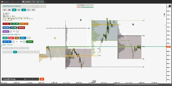 Trading product for PersonalRiskManager cBot Partial Close One-click Trading, image 8
