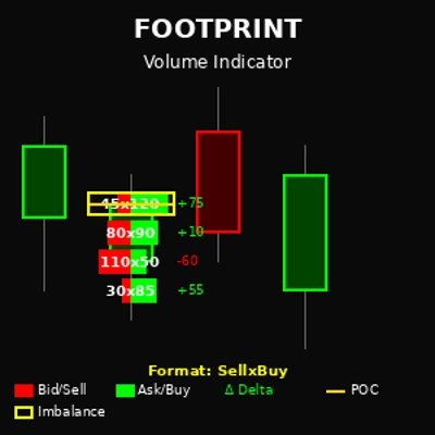 "Delta Footprint" logo