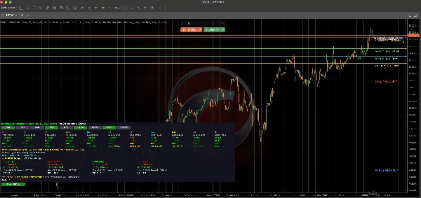 Trading product for MiniBull Observer Indicator Inside Bar EMA, image 2