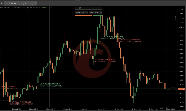 Trading product for BOS CHOCH Confluence Confirmator 指标 Breaker Block AI-assisted, image 5