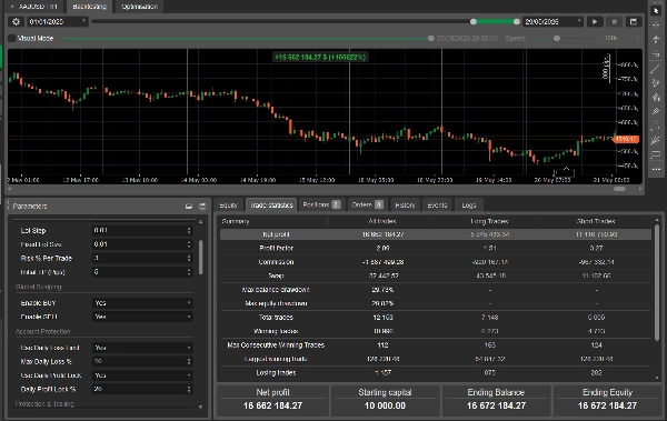 Trading product for XauUsd Ultimate Bot V_1.3.1 cBot Conservative EMA, image 3