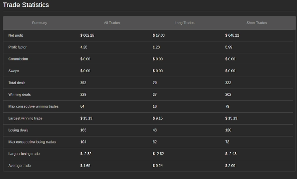 Przesłany obraz „V5MultiPairsFXDemo_noSourceCode”