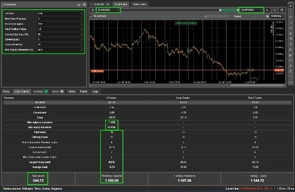 Trading product for SmartTrade - QuantumBot - TrialVersion cBot Conservative No Overtrading, image 2