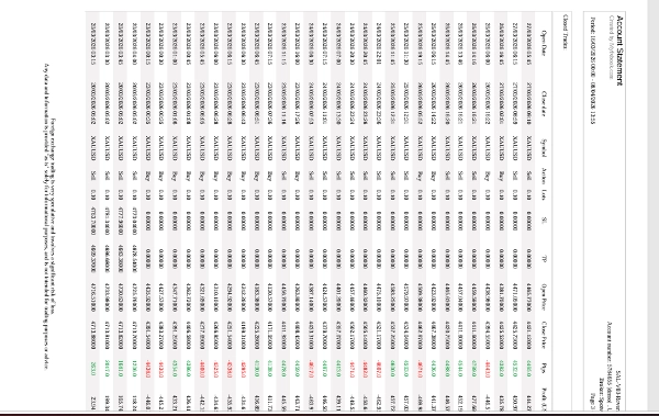 Imagen cargada de "SAL-V03-Gold-Reversion-Pro"