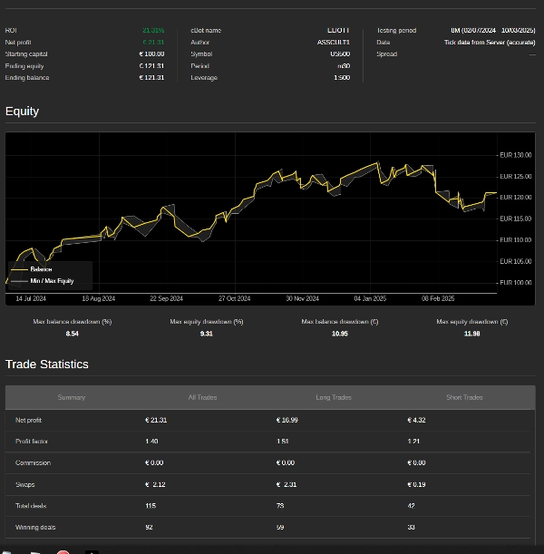 "ElliottWaveBot" uploaded image