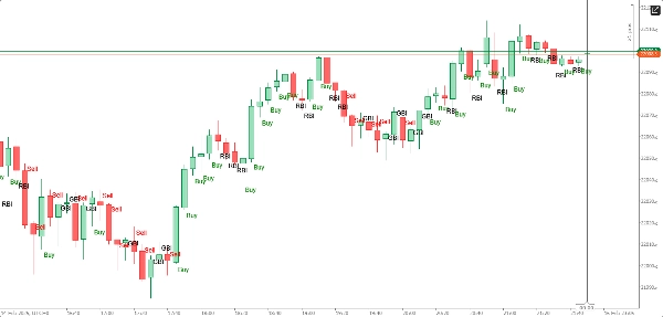 "Buy Sell Prize" uploaded image