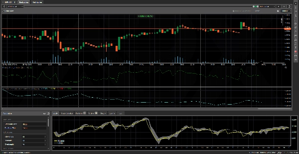 Immagine caricata di "Daily Trading Strategy (Made with AlgoBuilderX)"