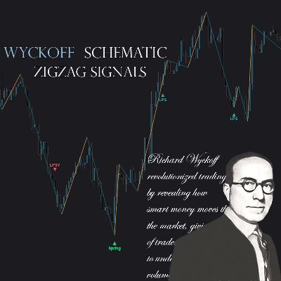 Trading product for Wyckoff Schematic ZIGZAG Signals Indicator Premium/Discount  Supertrend, image 1
