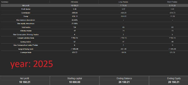 Загруженное изображение продукта "IchimokuBot"