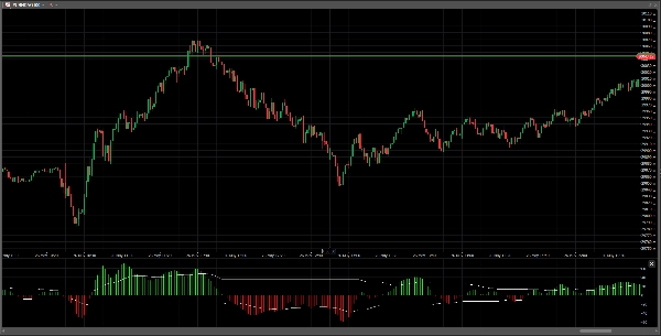 Загруженное изображение продукта "Elliot Wave Oscillator PRO"