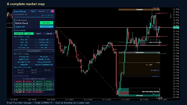 Trading product for Smart Price Action Concepts 지표 Fair Value Gap Order Block, image 4