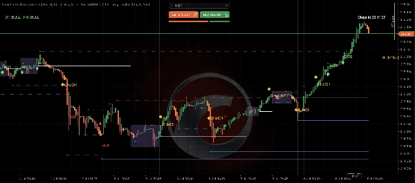 Trading product for ApexMarketStructurePro Indicator Key Levels BOS, image 4