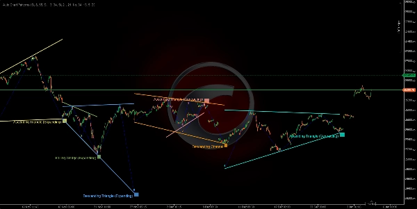 "Auto Chart Patterns" uploaded image