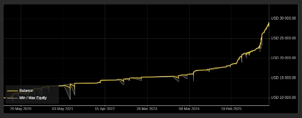 "HFT SuperFund Pro+" 已上传图片
