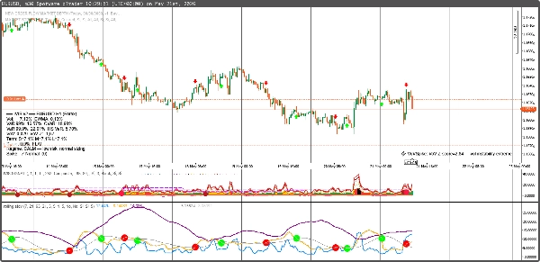 "IVIS SIGNAL" ภาพที่อัปโหลด