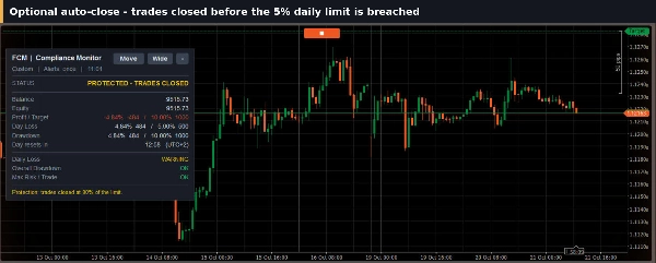 Trading product for Fortress Compliance Monitor cBot Prop Firm Fit Daily Loss Limit, image 6