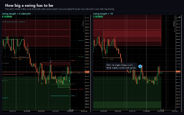 Trading product for SMC Algo Warrior Indikator Key Levels MSS, image 2