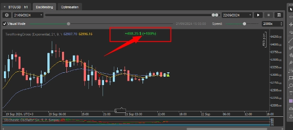 Imagen cargada de "BTCUSD-cBot-H1-NSC"