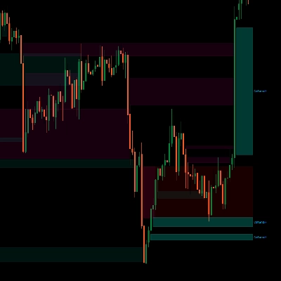 Logo "Institutional FVG Zones MTF with Confluence"