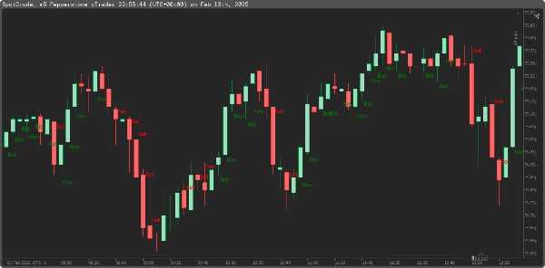 In „buy sell“ hochgeladenes Bild