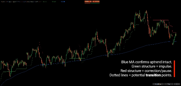 Trading product for Supertrend Moving Average Indicador Supertrend Moving Average, image 4