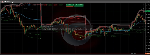 Trading product for vwap band Indicator Premium/Discount  Key Levels, image 2