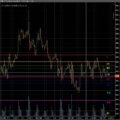 "VGM - Auto Fibo Retracement" logo