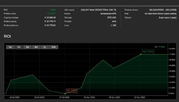 "GALAXY Multi CROSS LIVE" yüklenen resmi