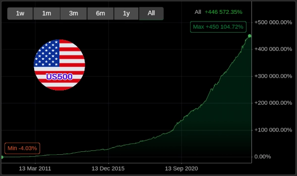 Imagem carregada de "The Secret Fund"