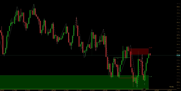 Trading product for WeTrades MSB Order Blocks Indicator Breaker Block MSS, image 6