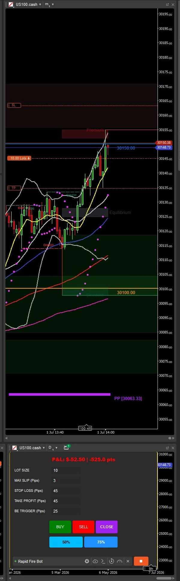 Trading product for Rapid Fire Bot cBot Partial Close Position Sizer, image 4