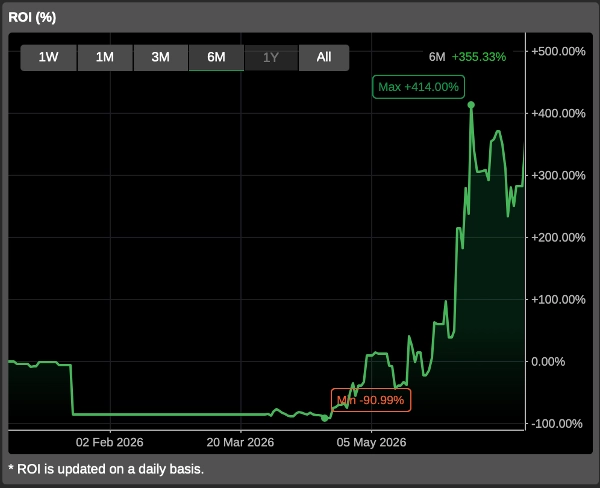 Trading product for Chronus Remastered cBot Partial Close TP Manager, image 3