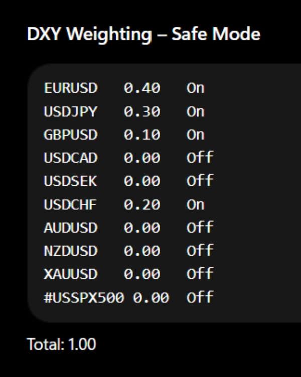 "DXY Custom +" uploaded image