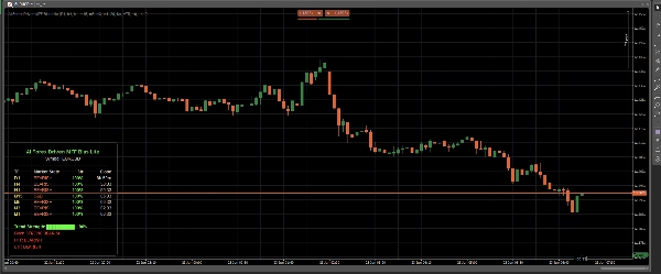 Trading product for AI Forex Driven MTF Bias Lite Индикатор ATR, image 5